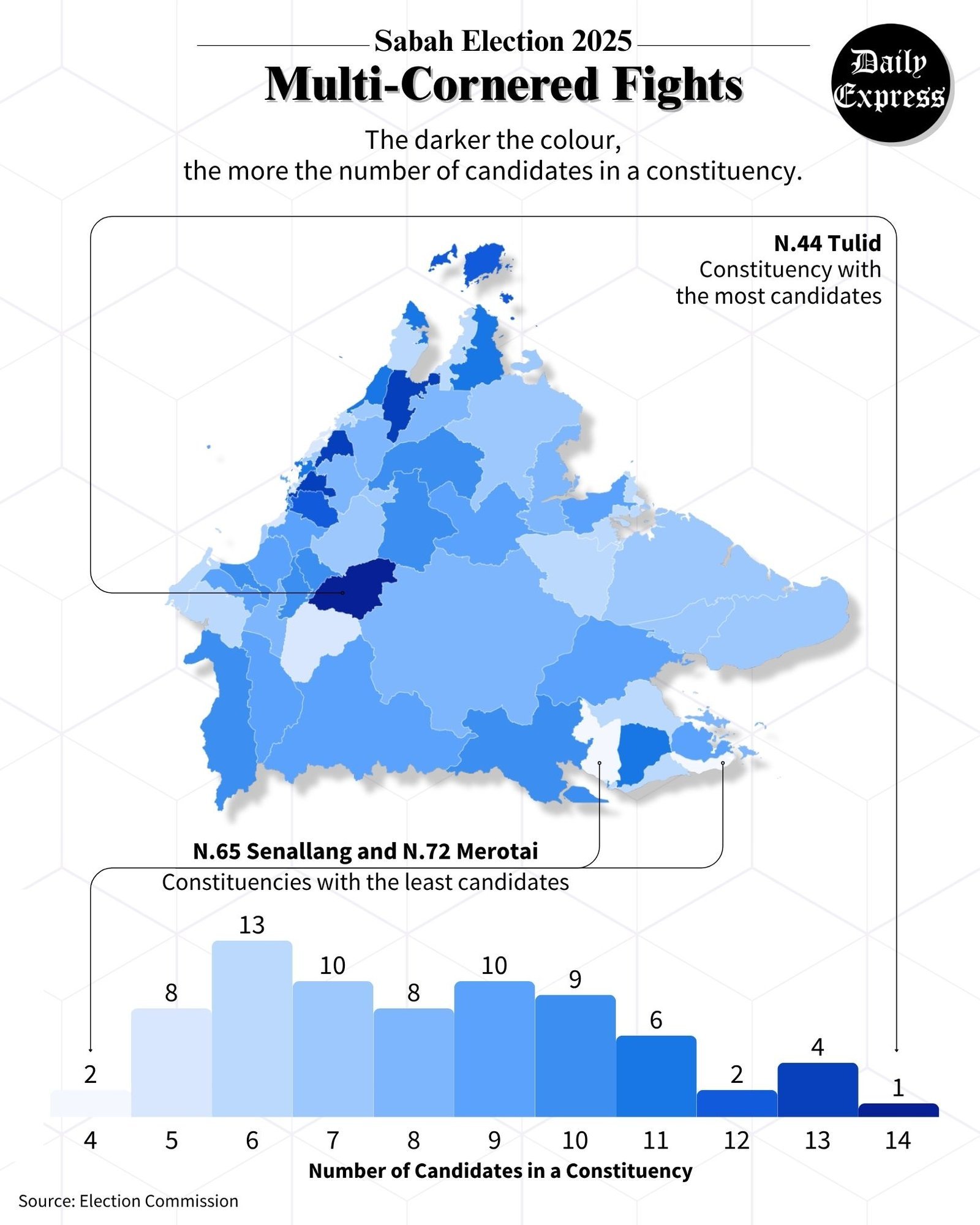 Sabah Election 2025 — Multi-Cornered Fights choropleth map, Daily Express Malaysia