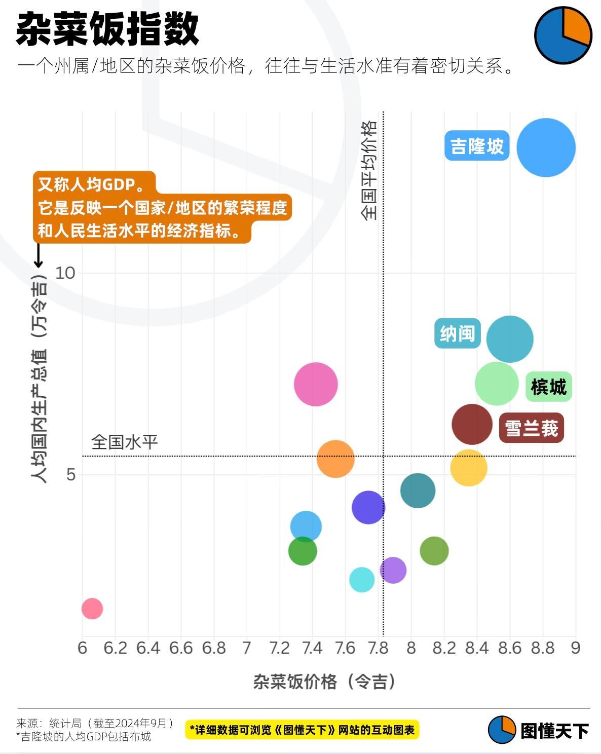 Newsgraphy infographic