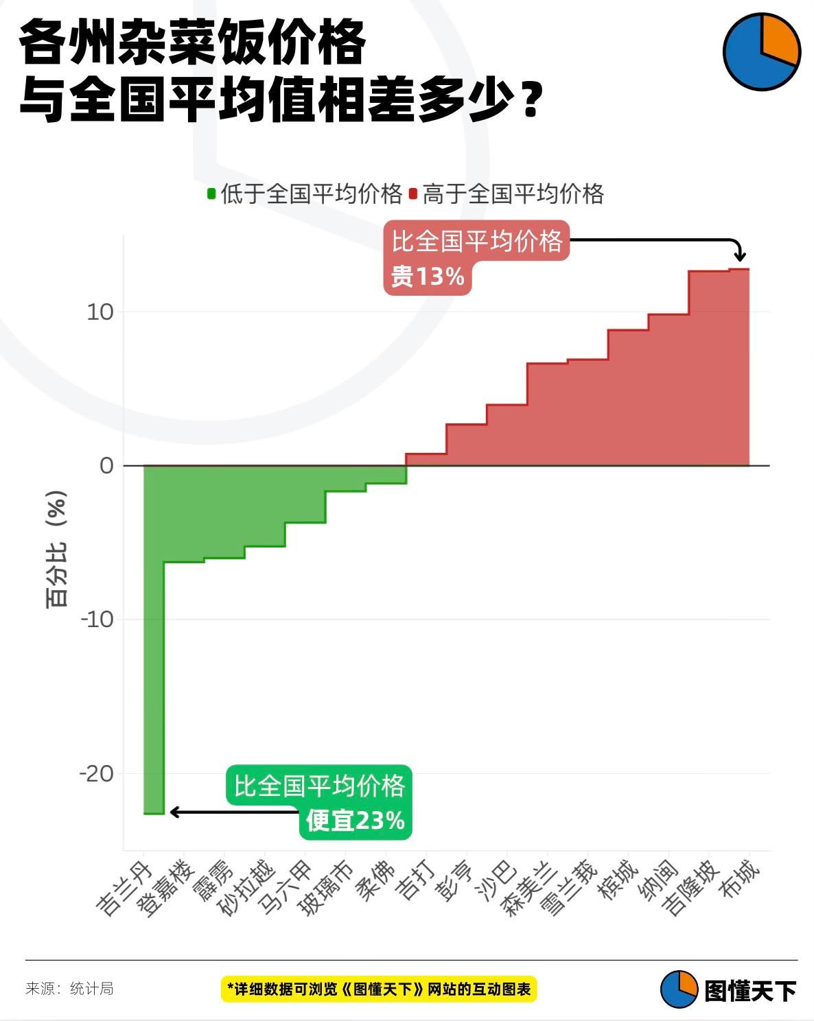 Newsgraphy infographic