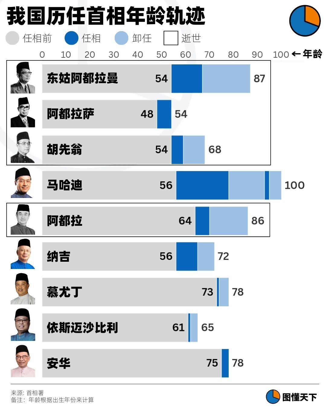 Newsgraphy infographic