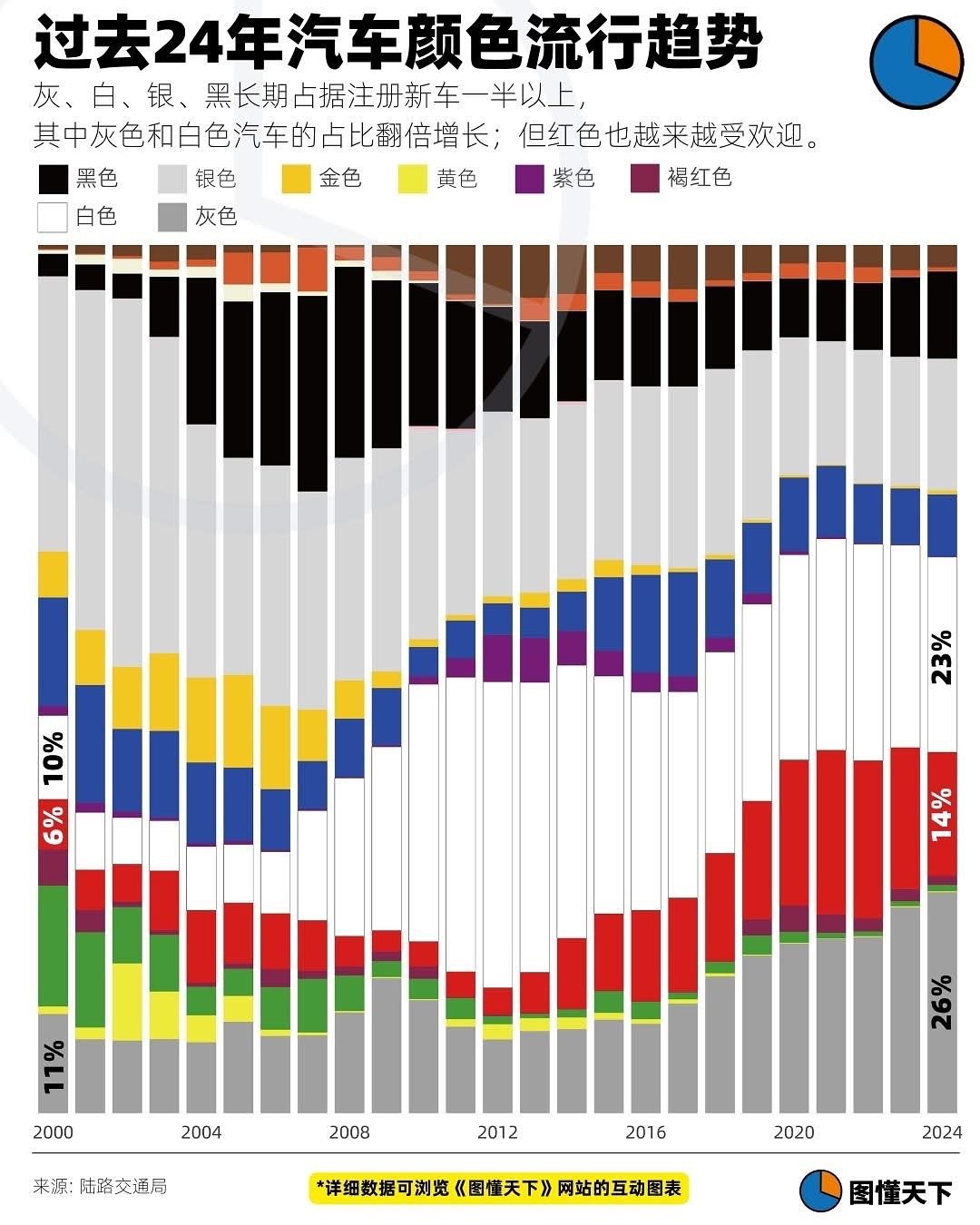 Newsgraphy infographic