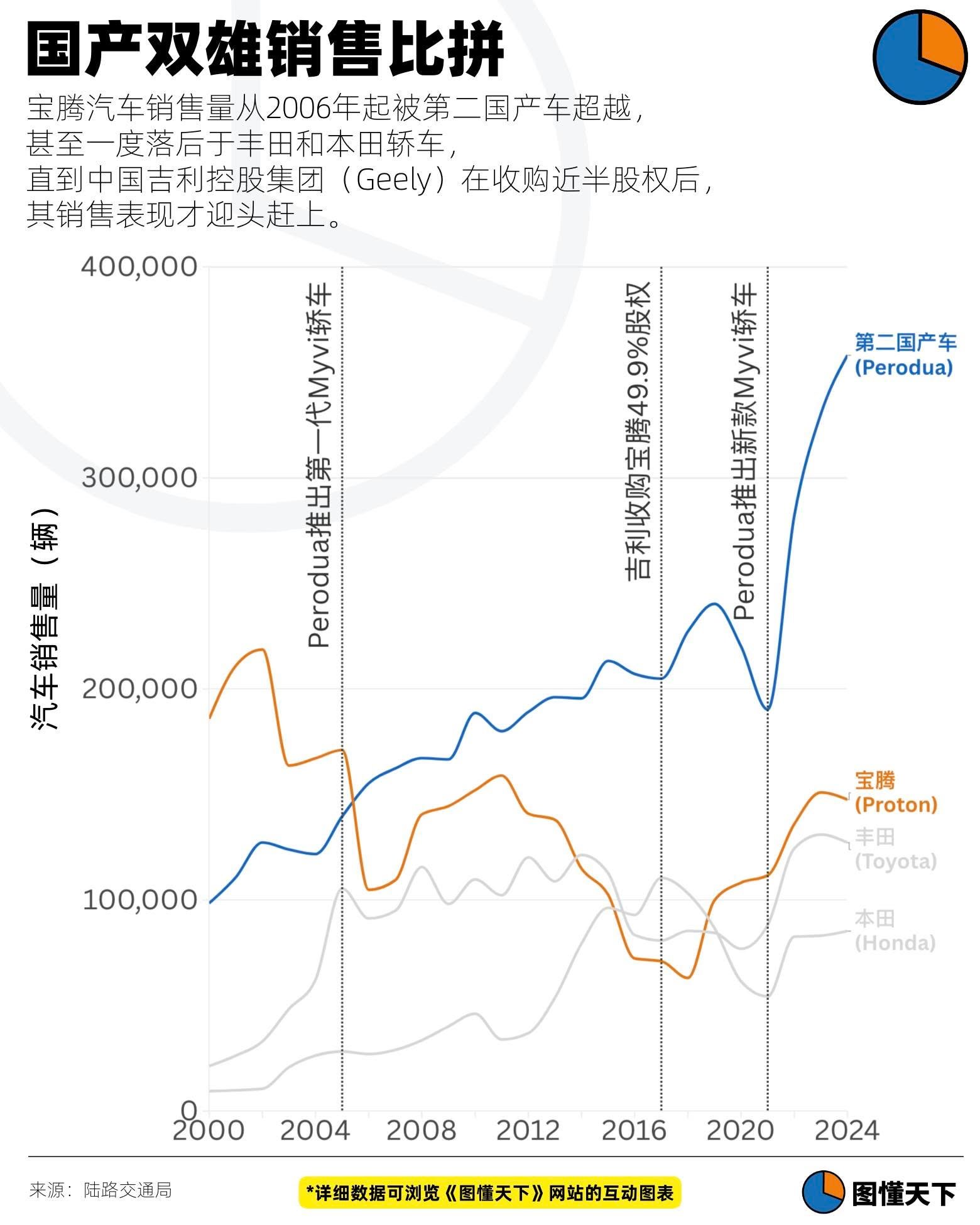 Newsgraphy infographic