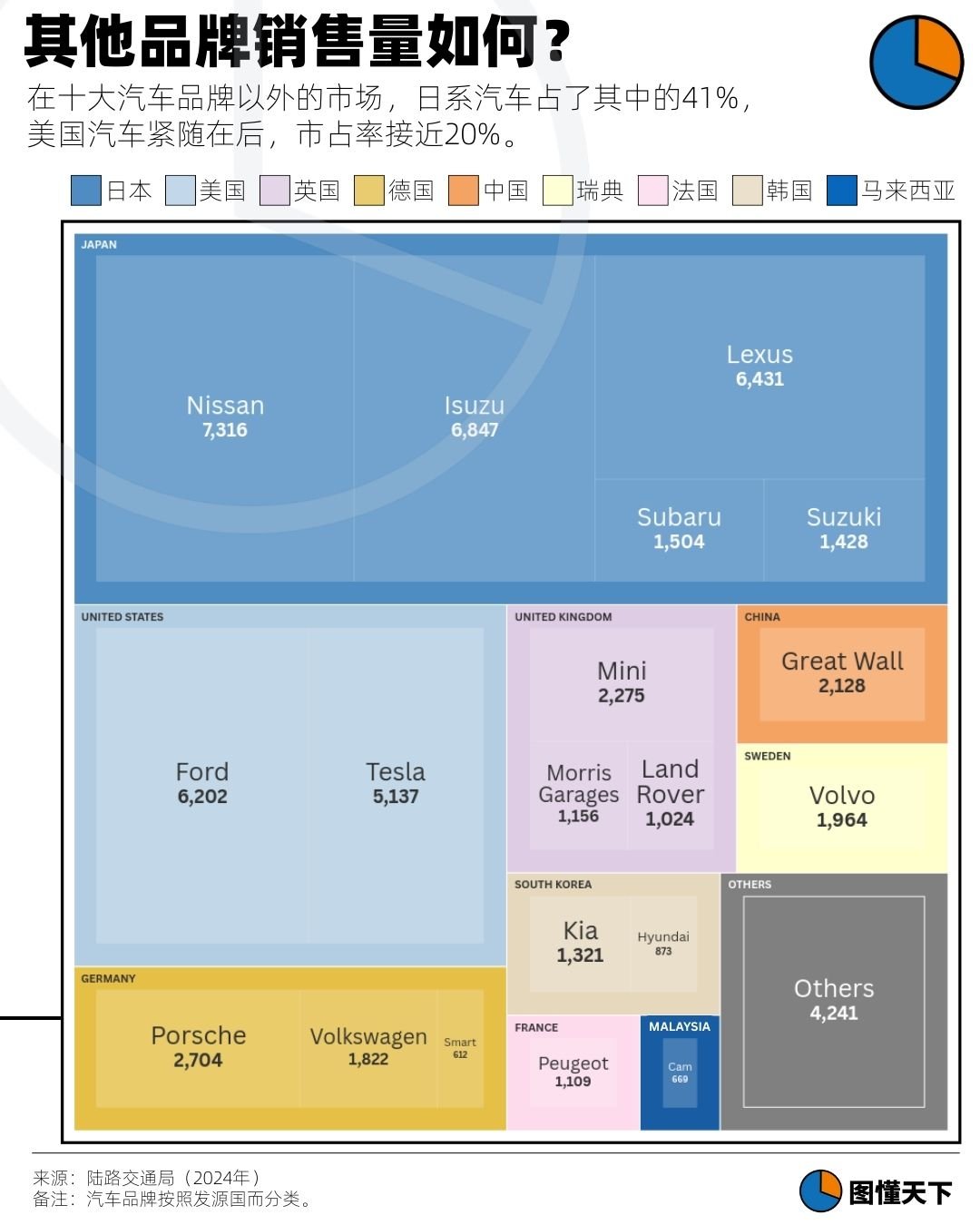 Newsgraphy infographic