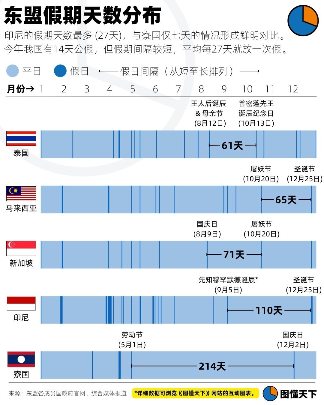 Newsgraphy infographic