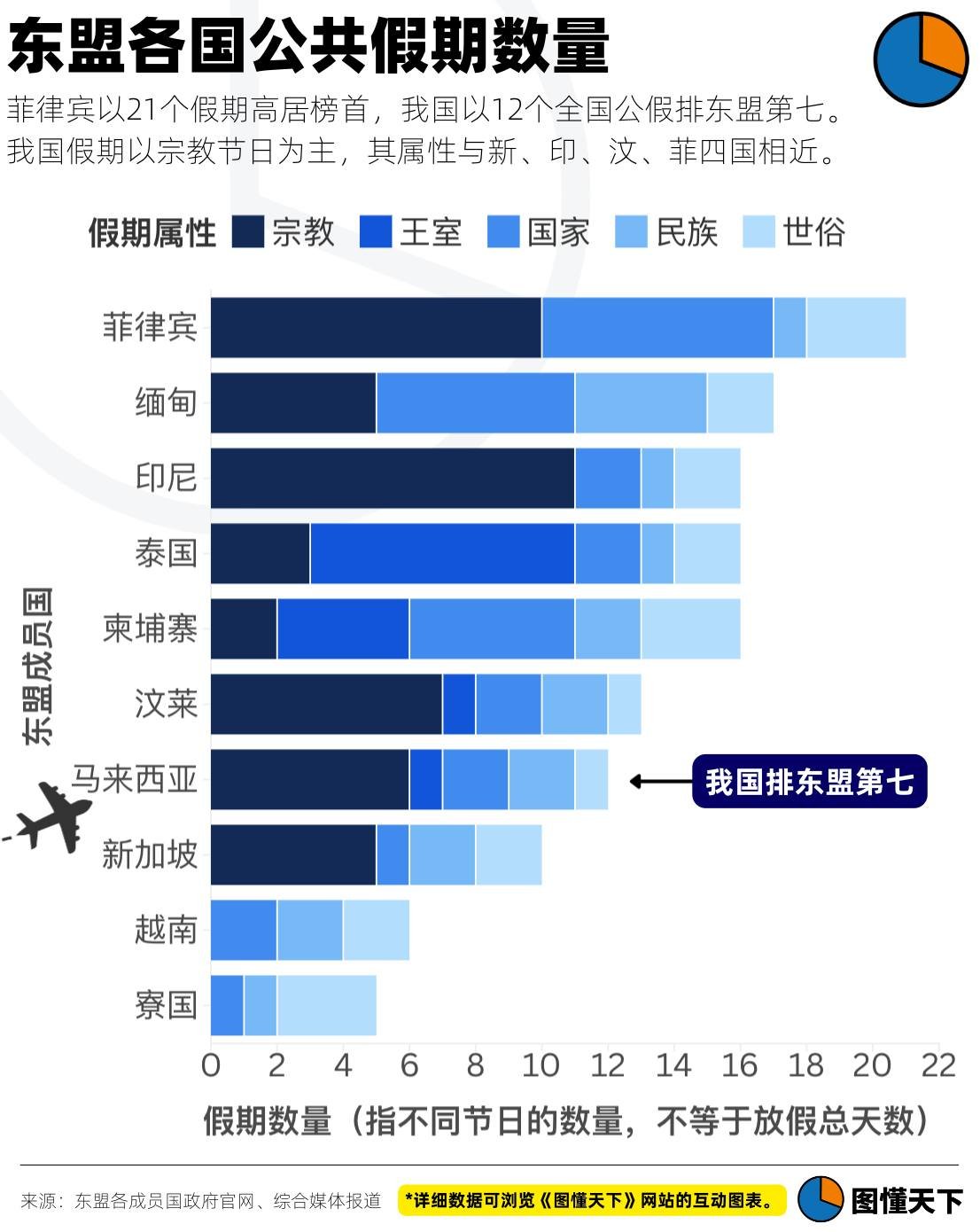 Newsgraphy infographic