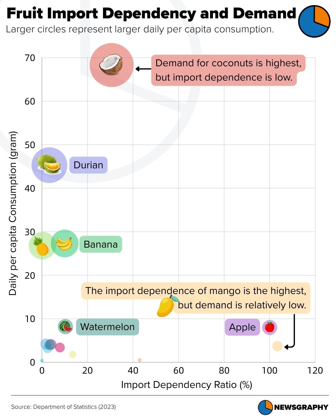 Newsgraphy infographic