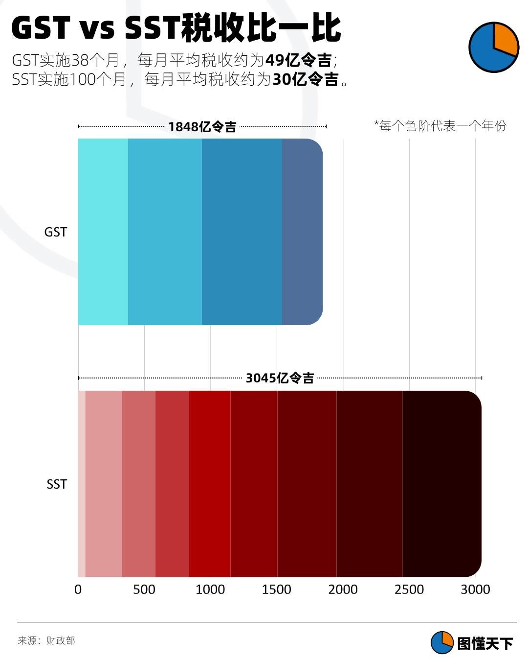 Newsgraphy infographic