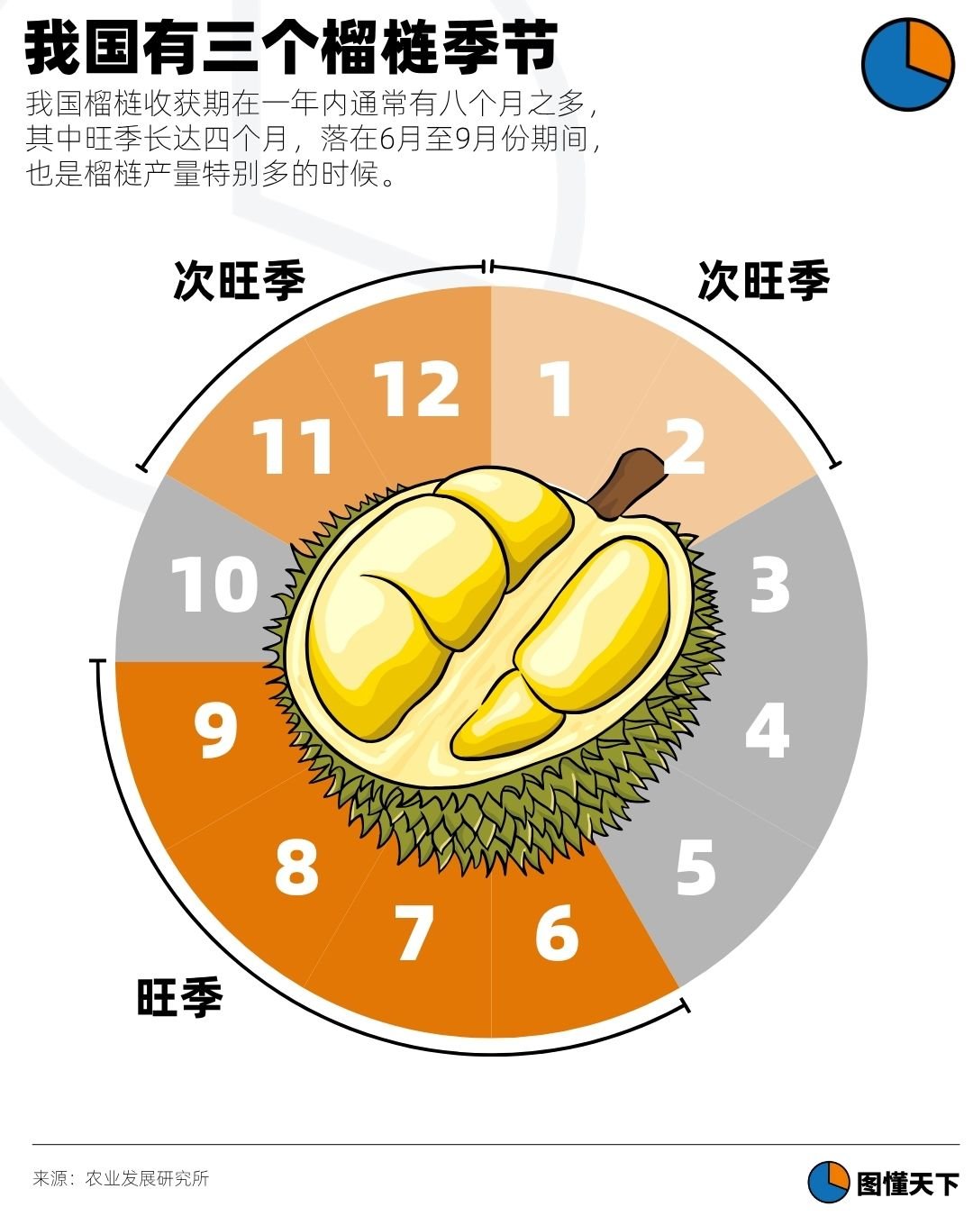 Newsgraphy infographic