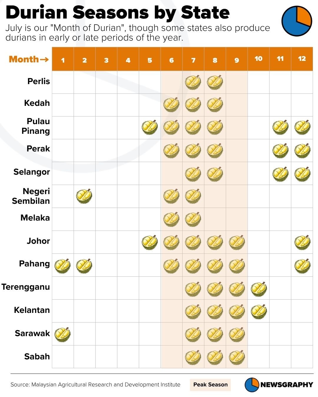 Newsgraphy infographic