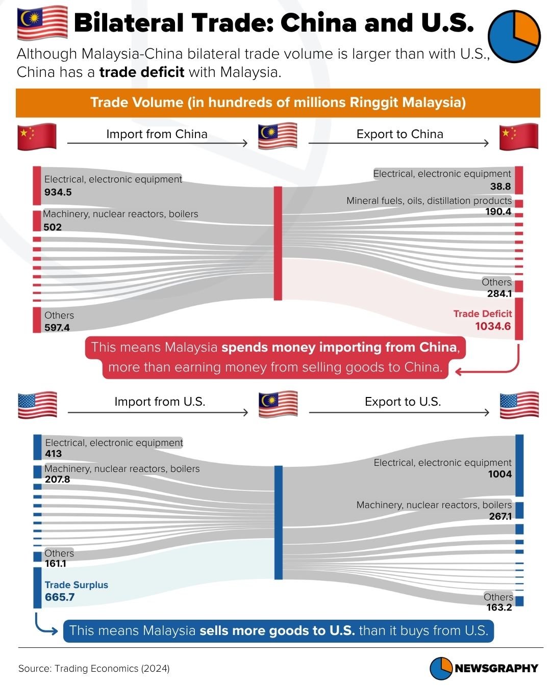 Newsgraphy infographic
