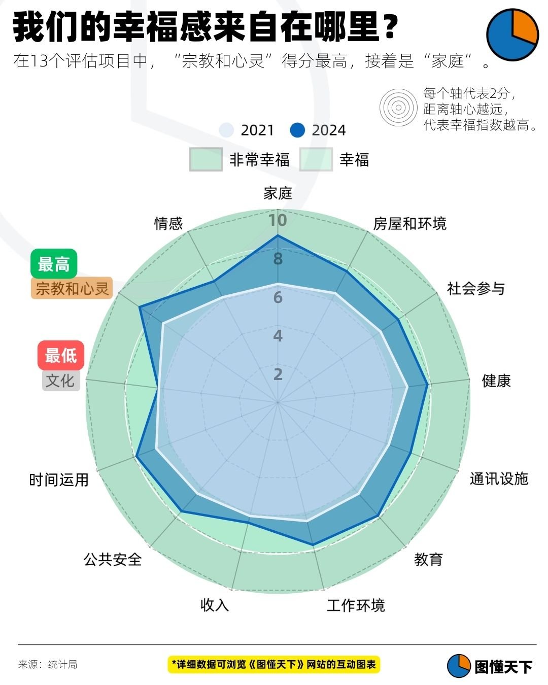Newsgraphy infographic
