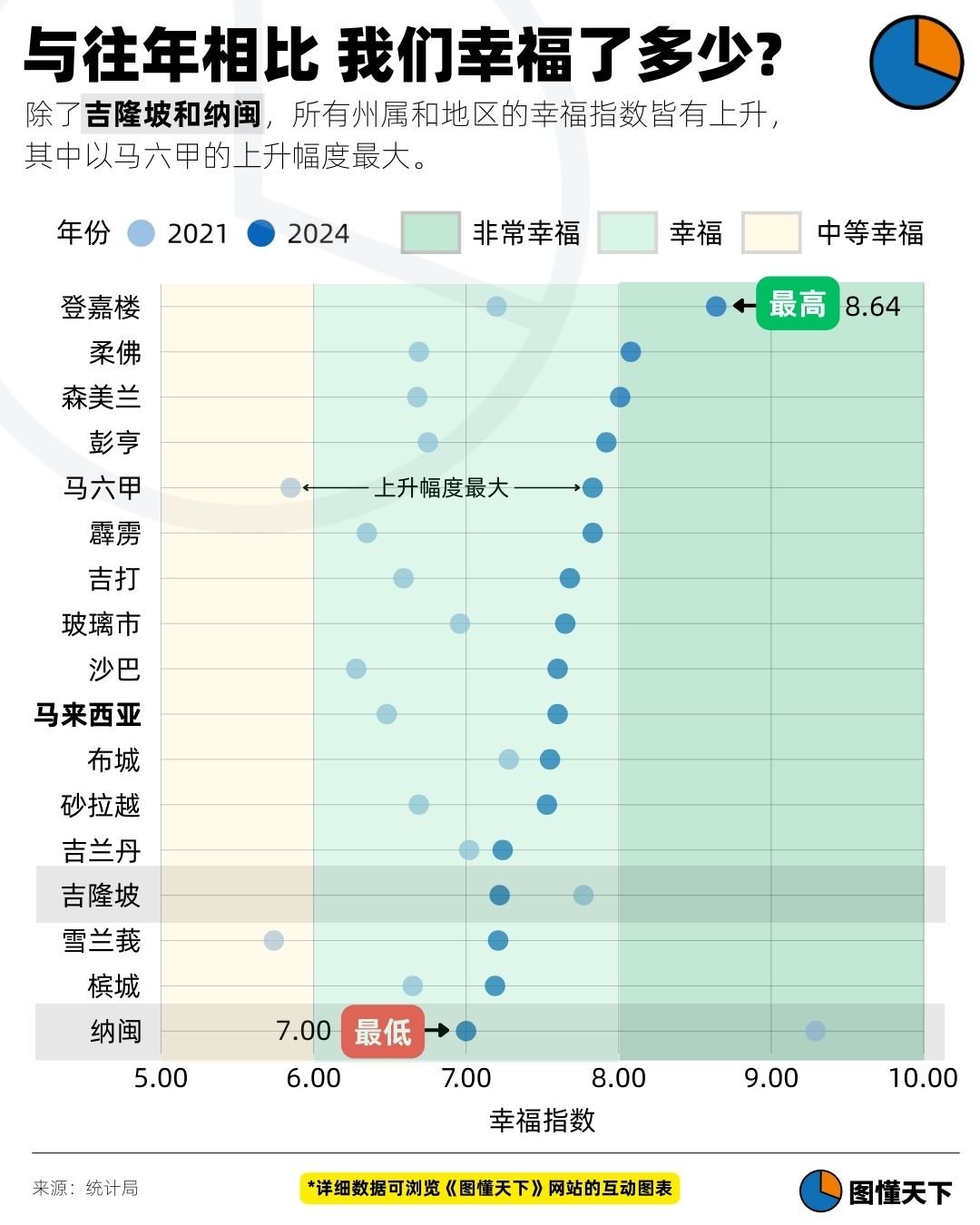 Newsgraphy infographic