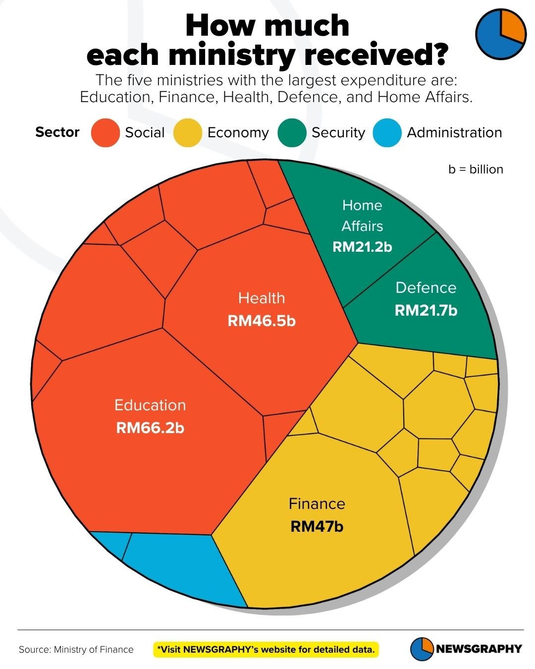 Newsgraphy infographic
