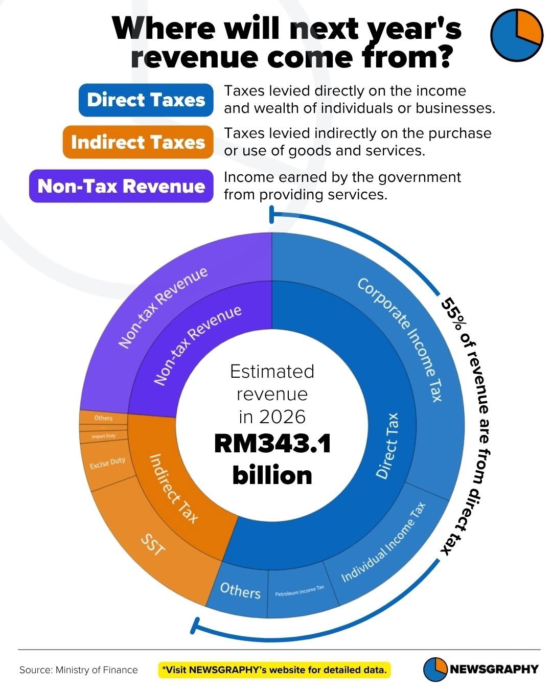 Newsgraphy infographic