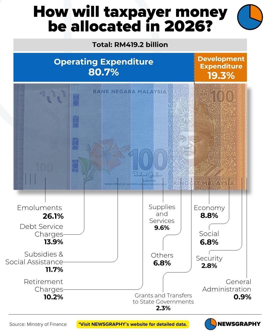 Newsgraphy infographic