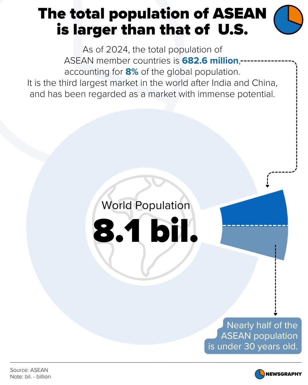 Newsgraphy infographic