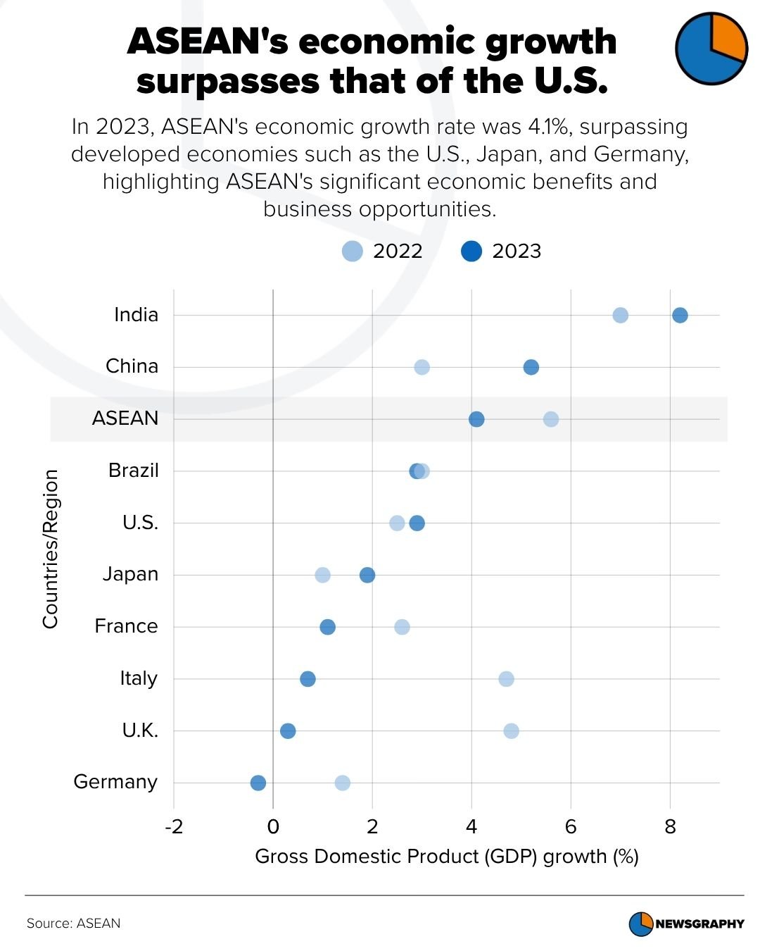 Newsgraphy infographic