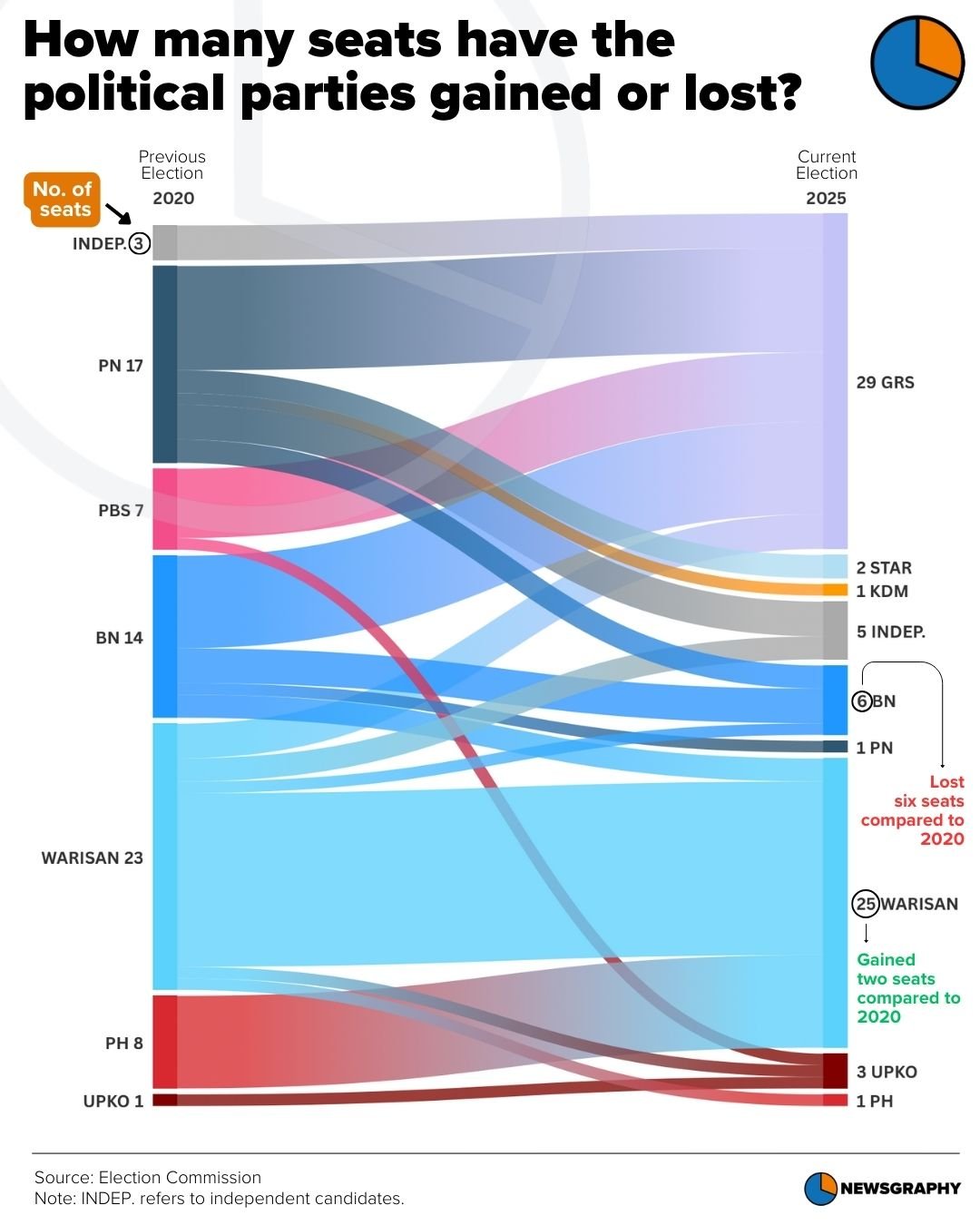 Newsgraphy infographic