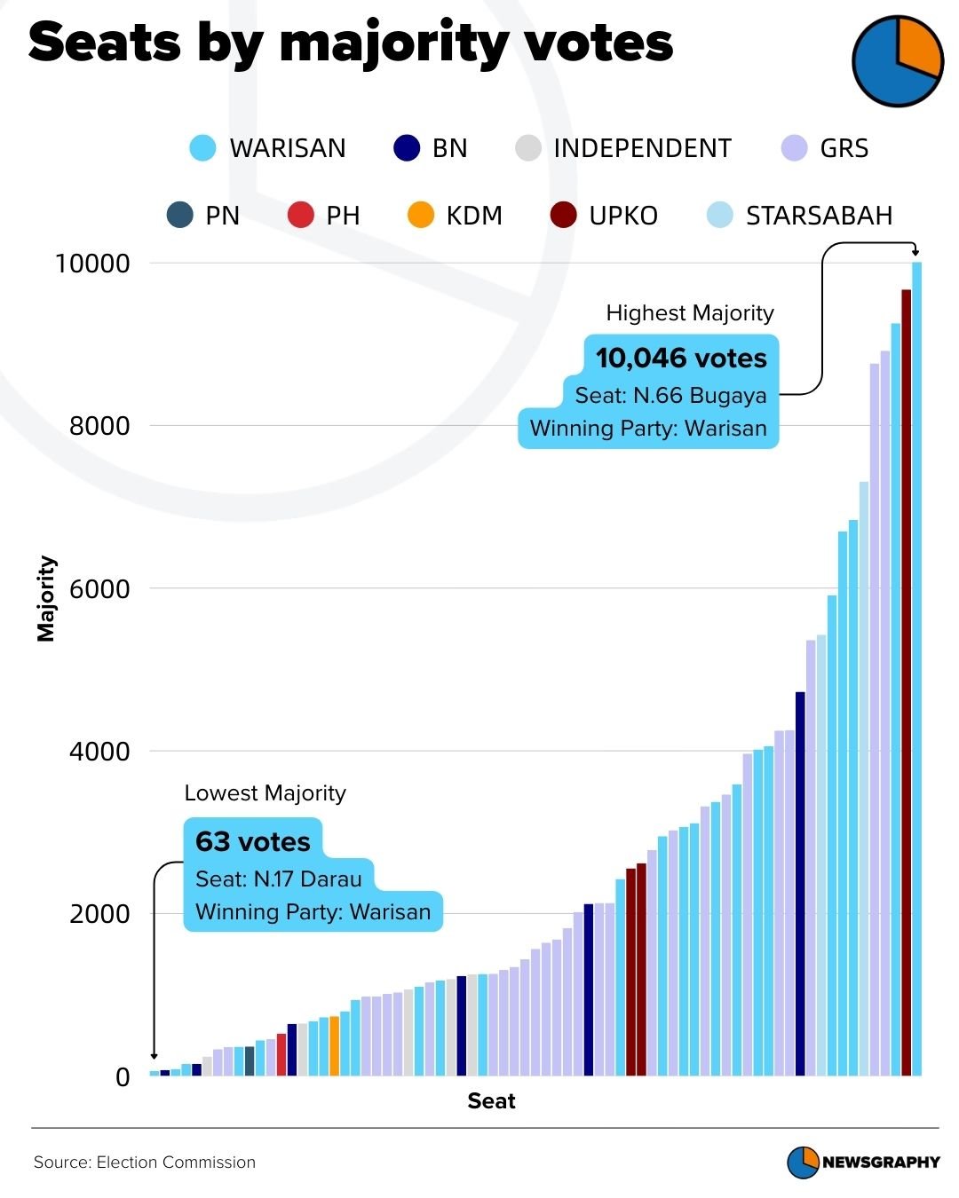 Newsgraphy infographic