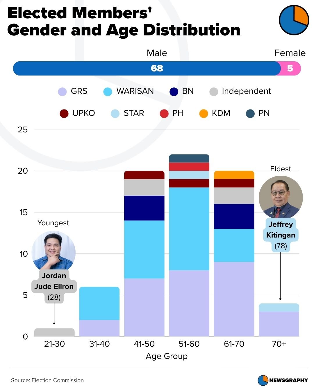 Newsgraphy infographic