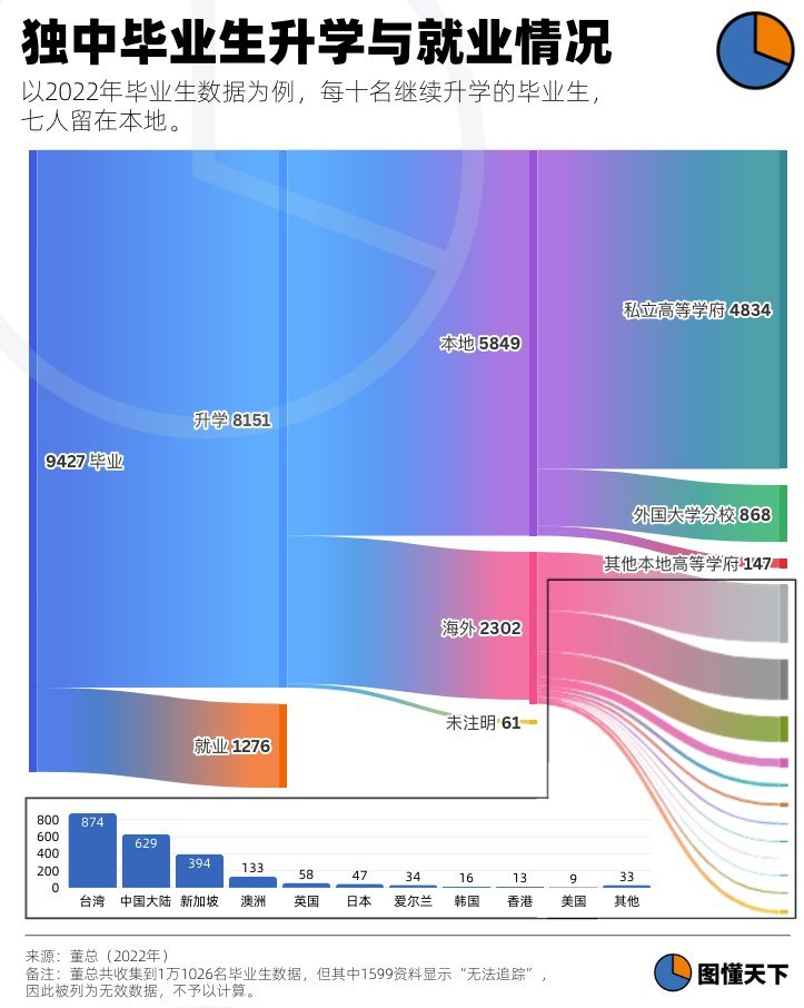 Newsgraphy infographic