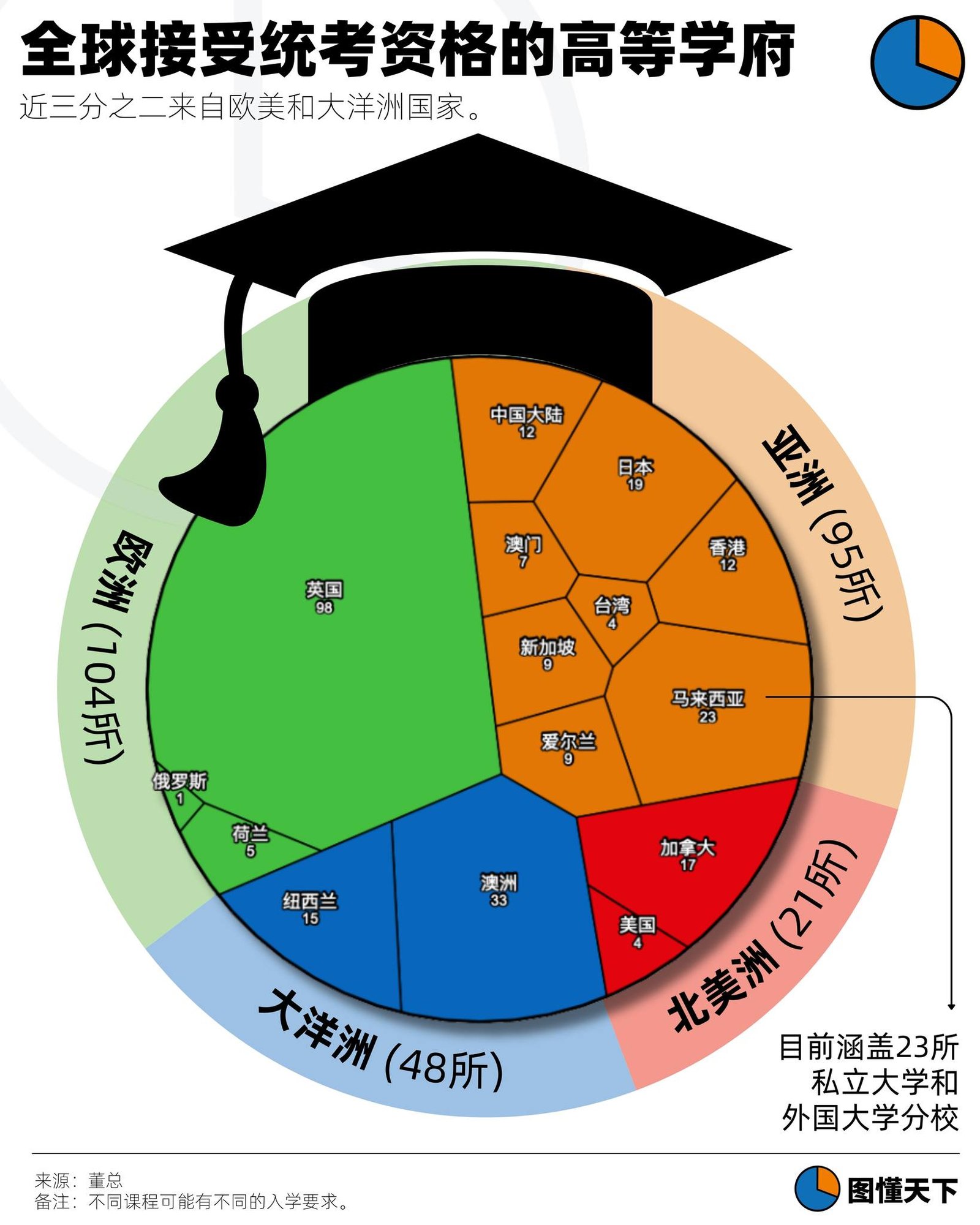 Newsgraphy infographic