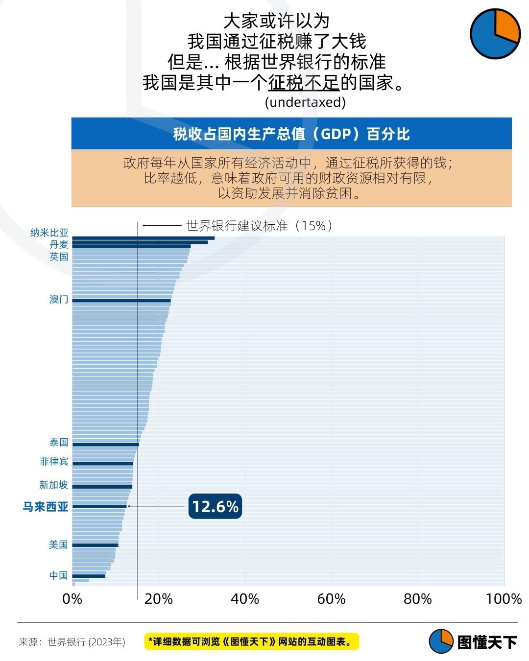 Newsgraphy infographic
