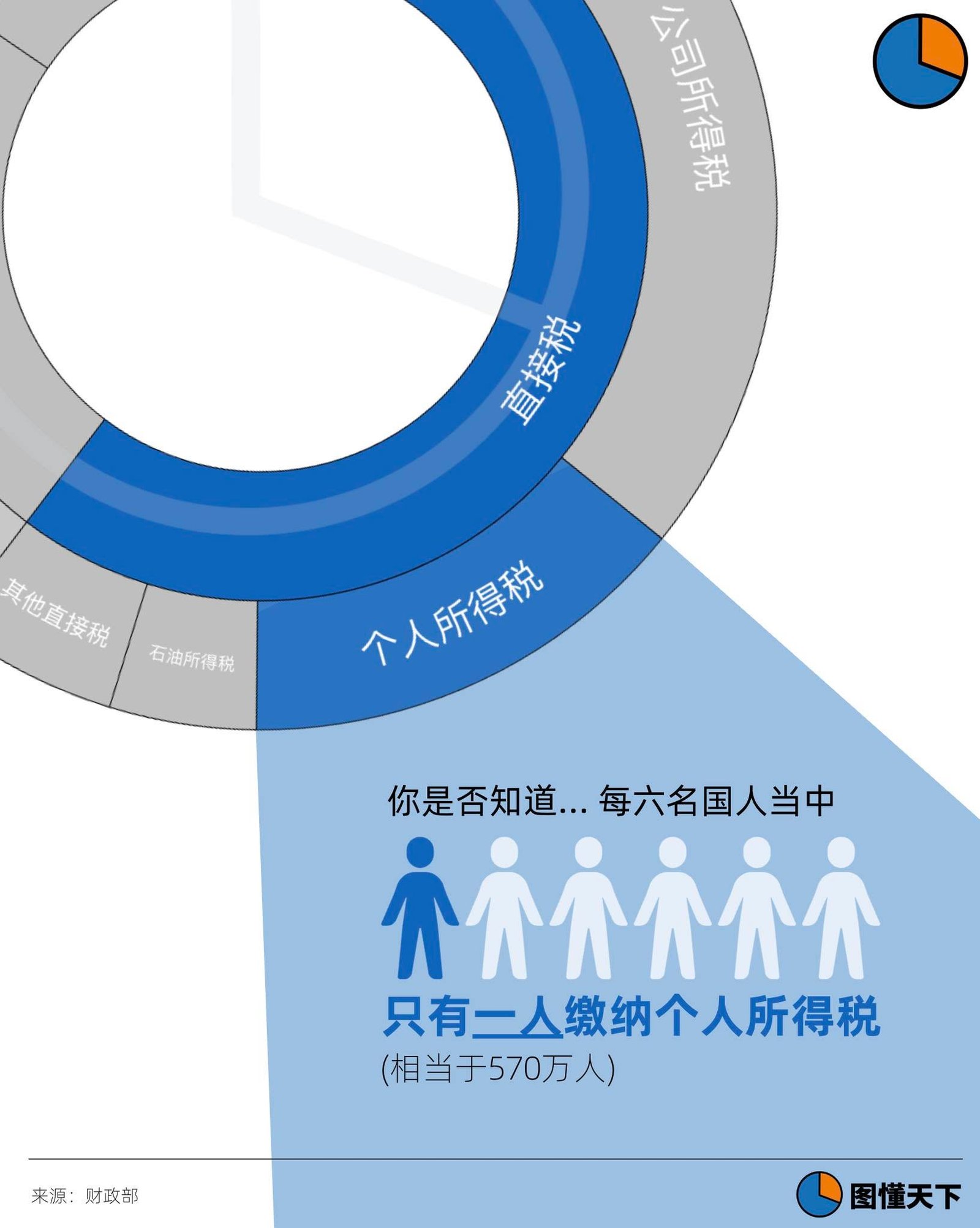 Newsgraphy infographic