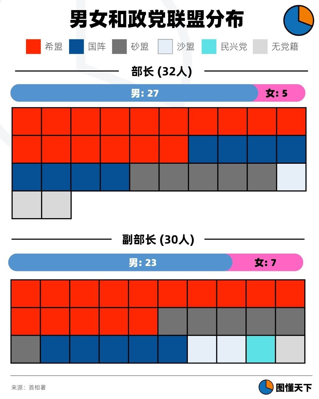 Newsgraphy infographic