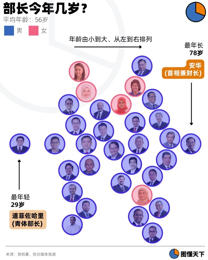 Newsgraphy infographic