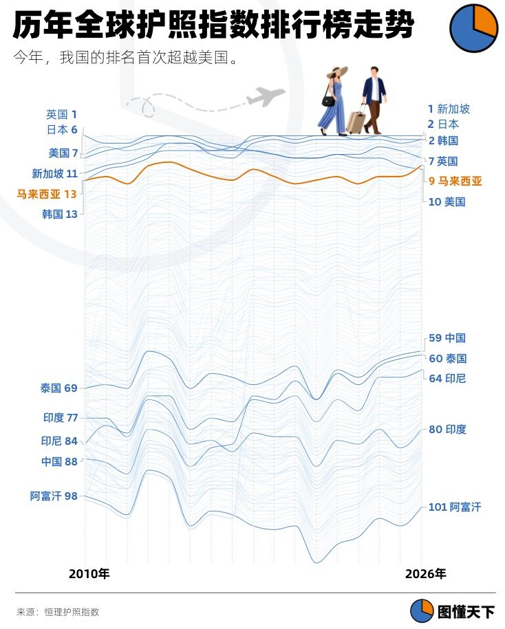 Newsgraphy infographic