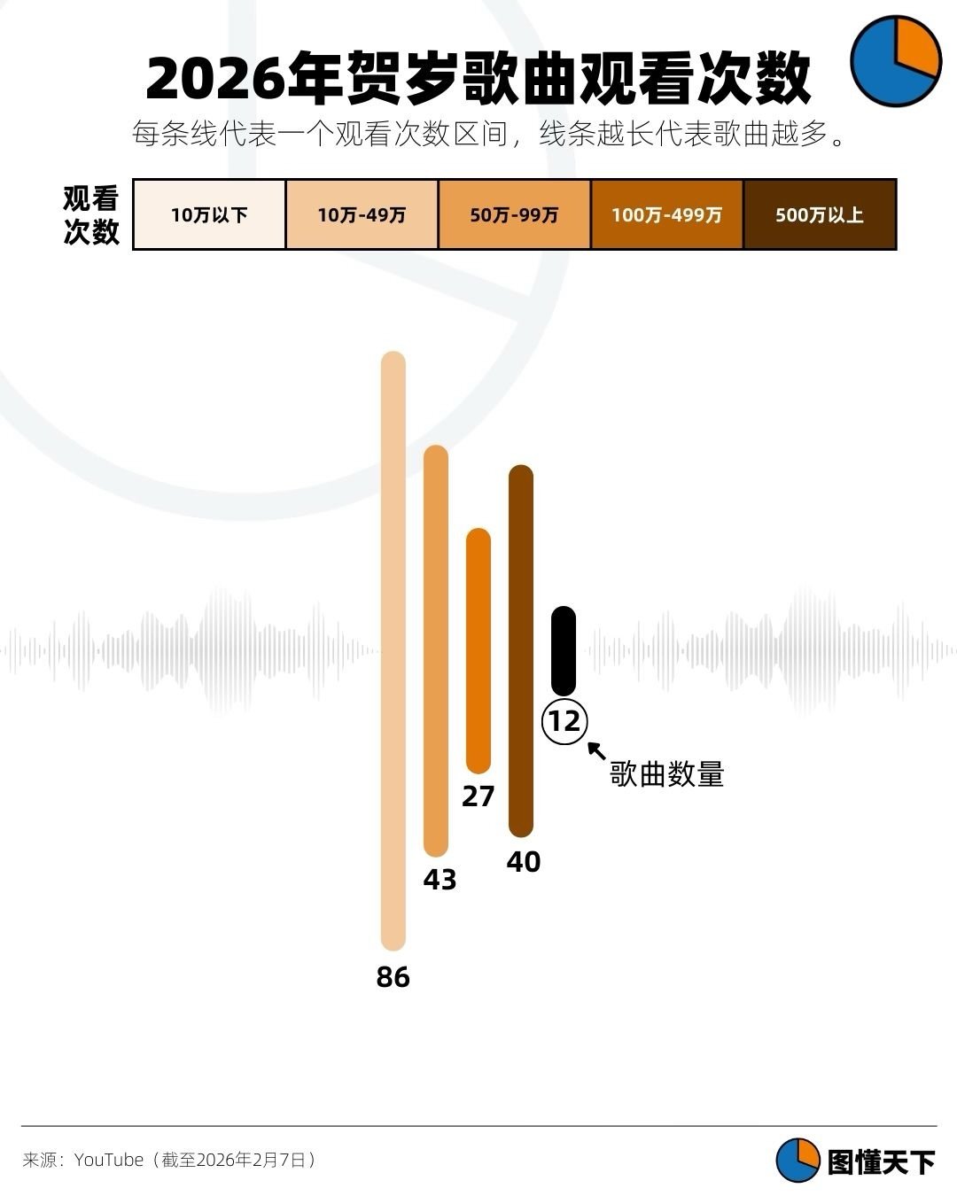 Newsgraphy infographic