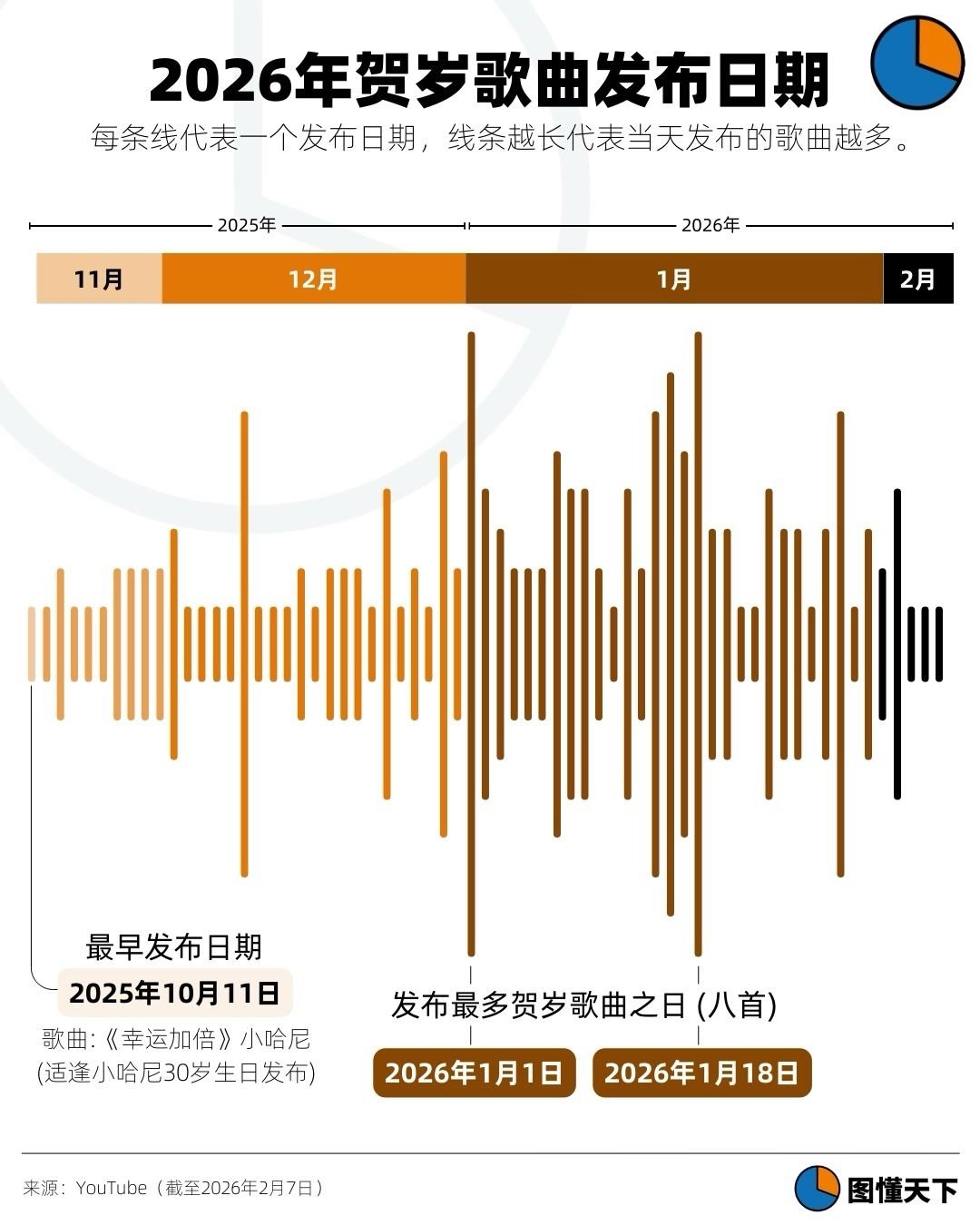 Newsgraphy infographic