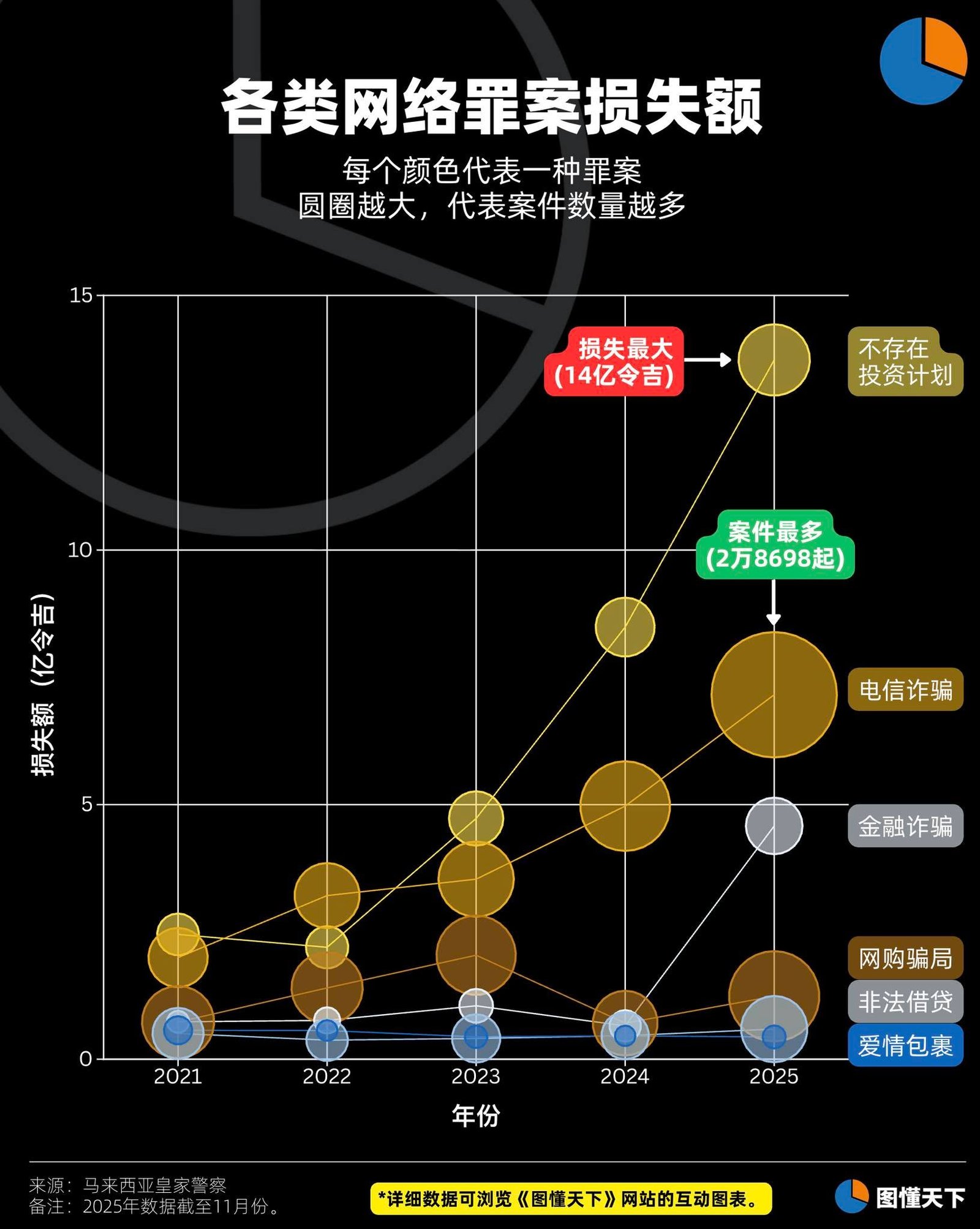 Newsgraphy infographic