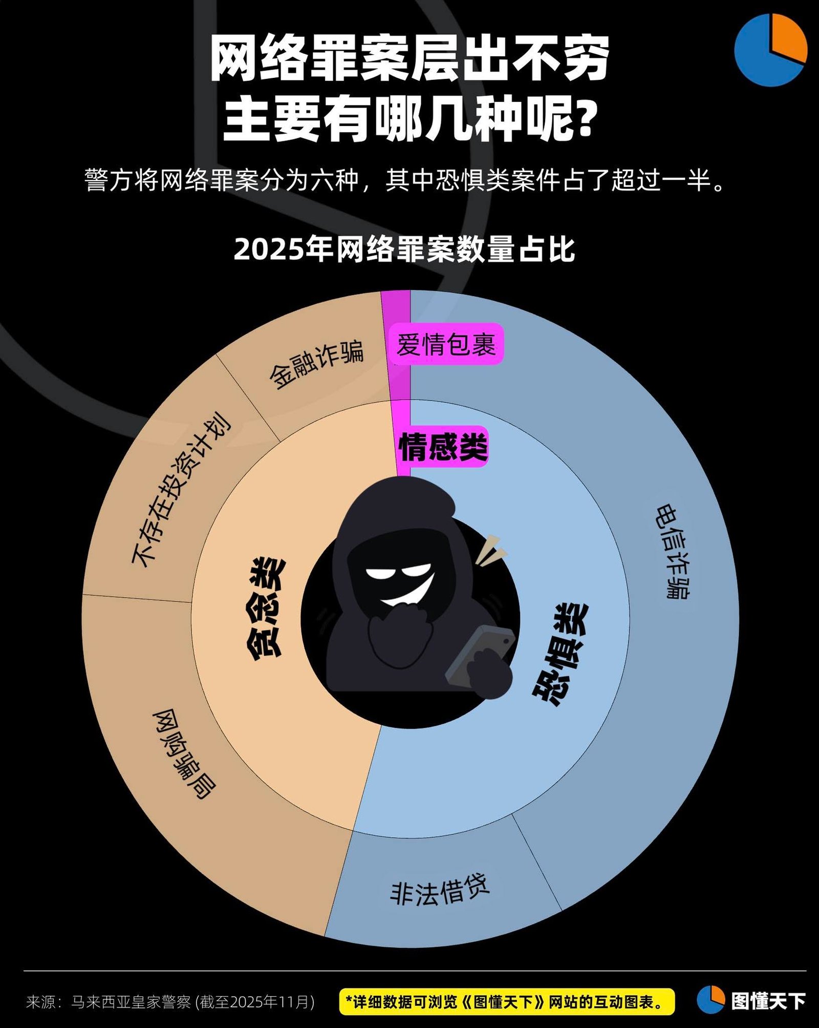 Newsgraphy infographic