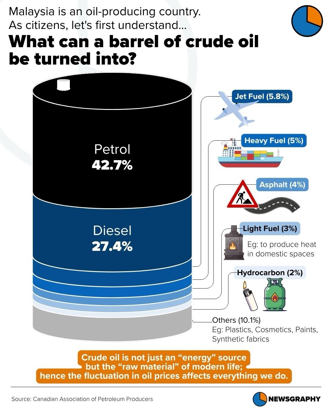 Newsgraphy infographic