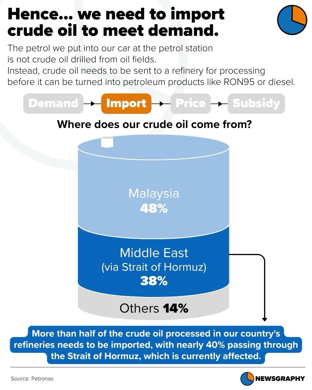 Newsgraphy infographic