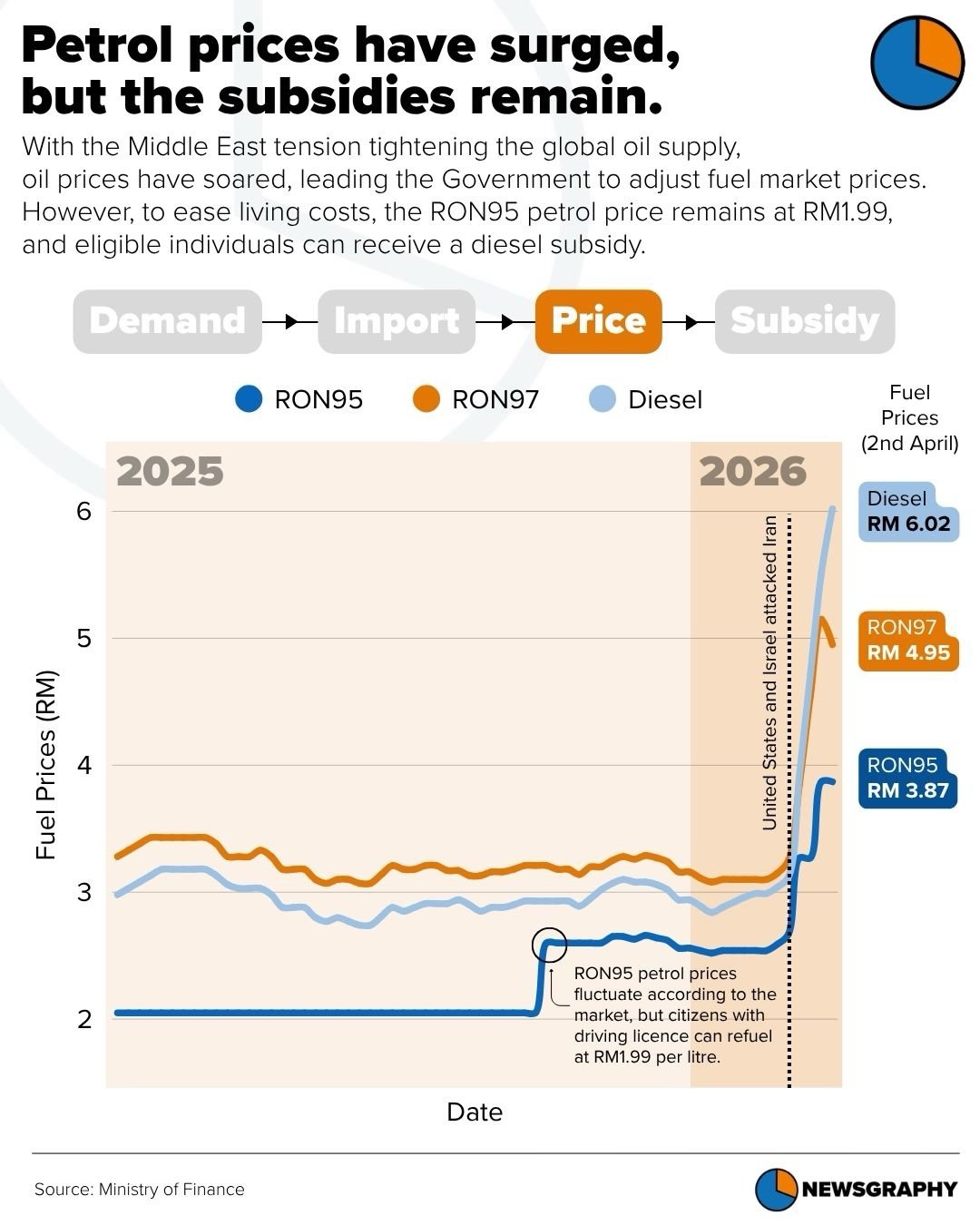 Newsgraphy infographic