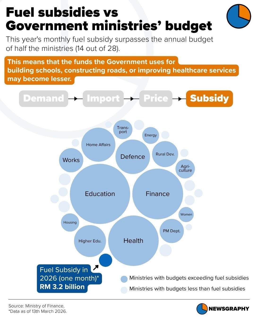 Newsgraphy infographic