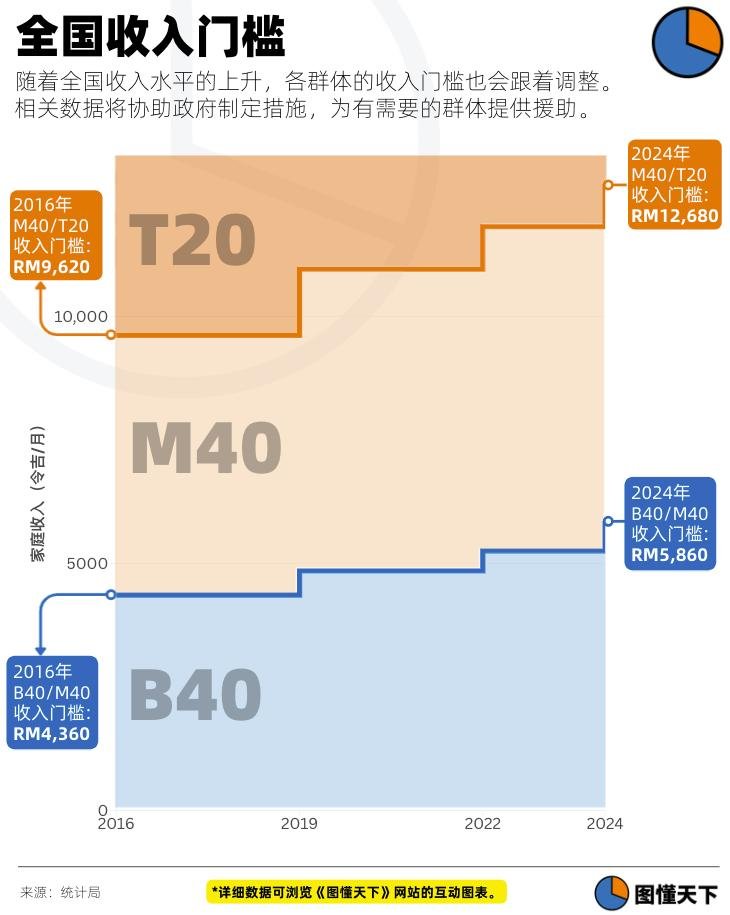 Newsgraphy infographic
