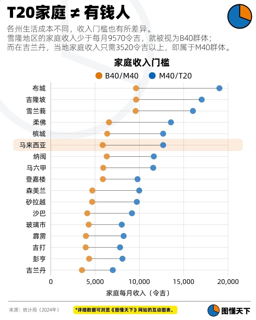 Newsgraphy infographic