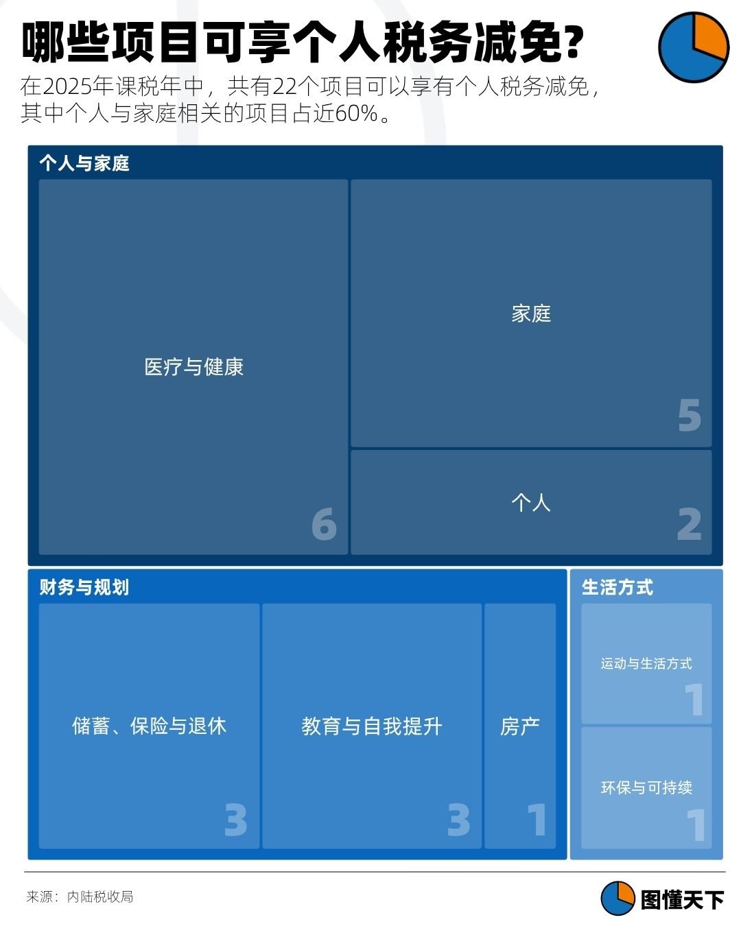 Newsgraphy infographic