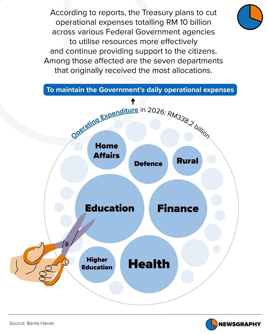 Newsgraphy infographic