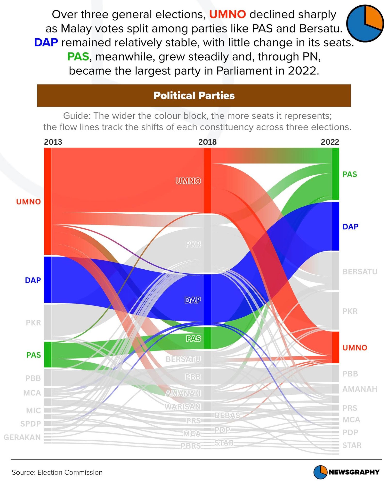 Newsgraphy infographic