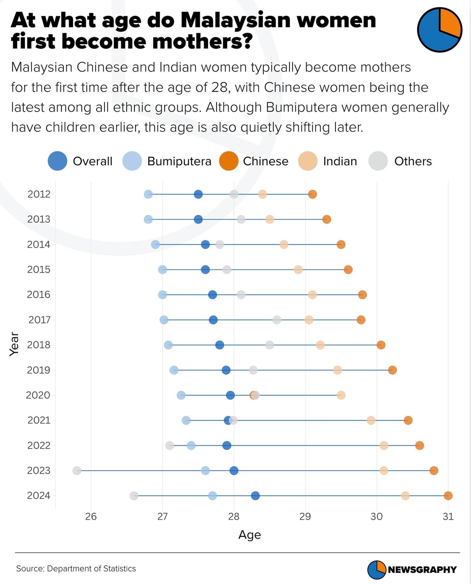 Newsgraphy infographic