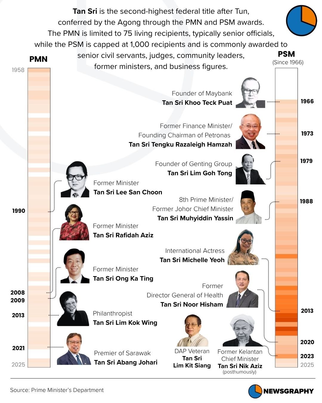 Newsgraphy infographic