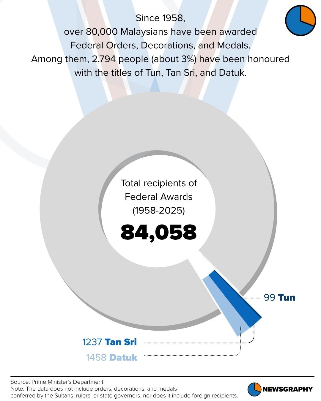 Newsgraphy infographic