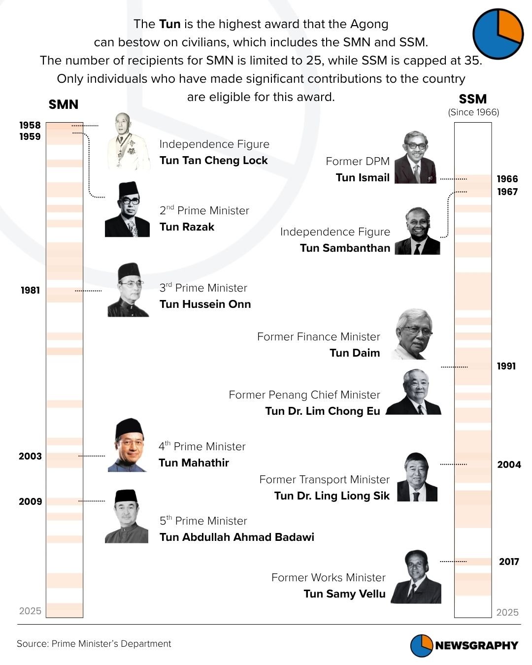 Newsgraphy infographic