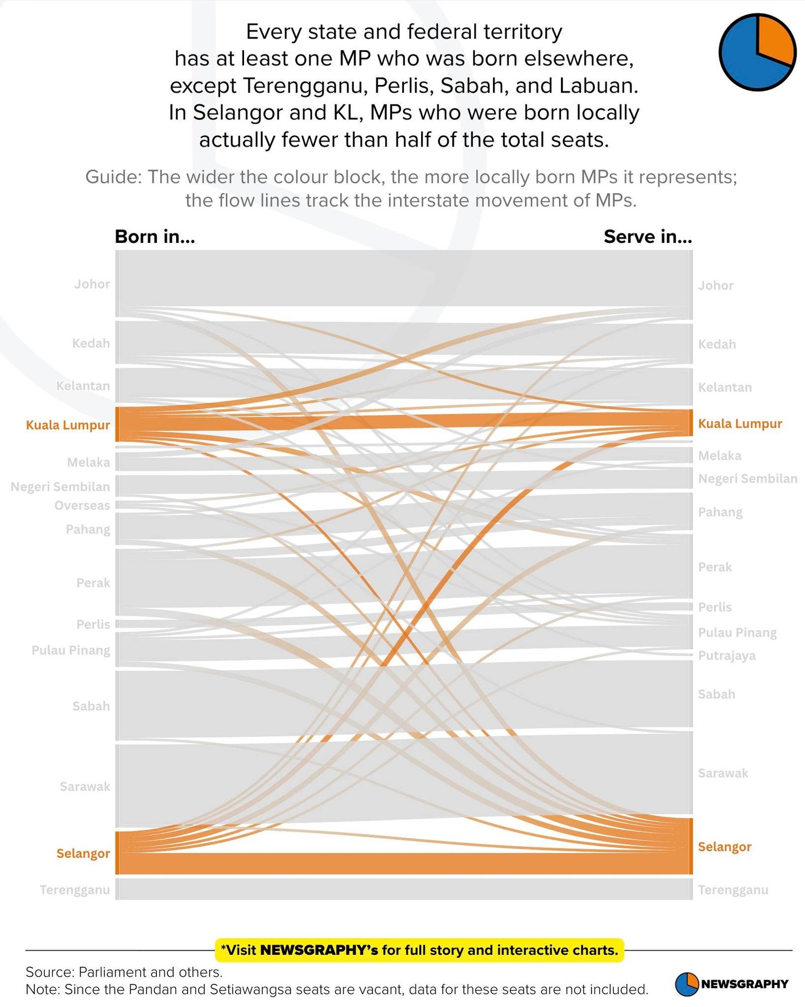 Newsgraphy infographic