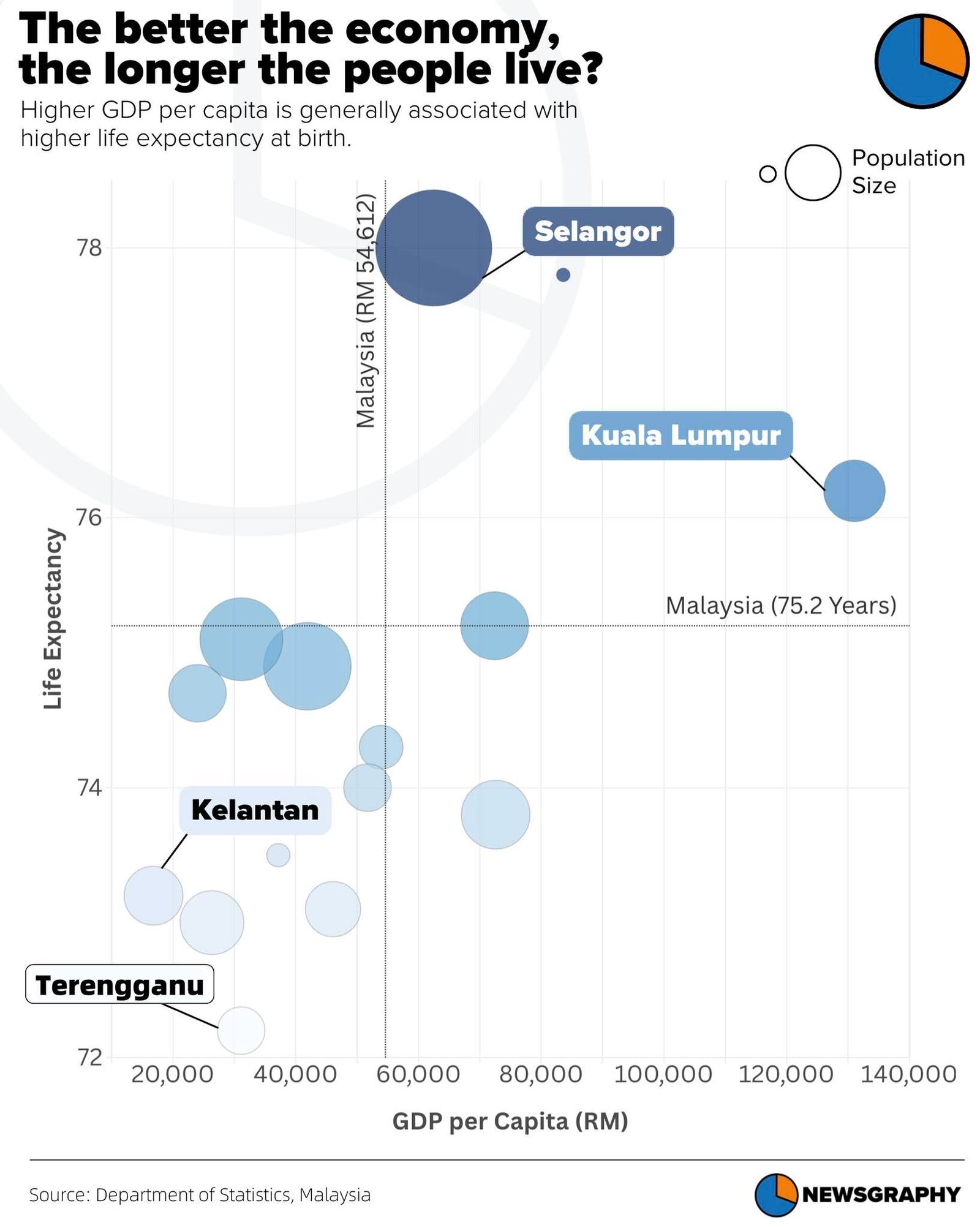 Newsgraphy infographic
